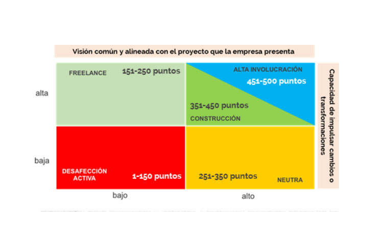 compromiso laboral